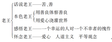 《老王》教学设计